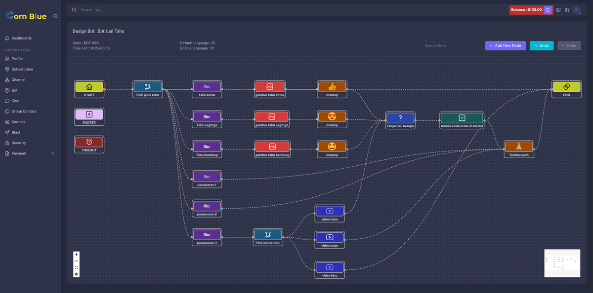 Architectural Smart Nodes: Designing Sophisticated Workflows with Ease